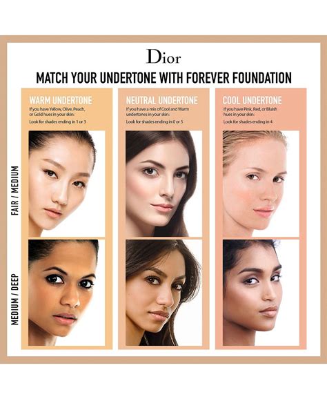 dior foundation guide